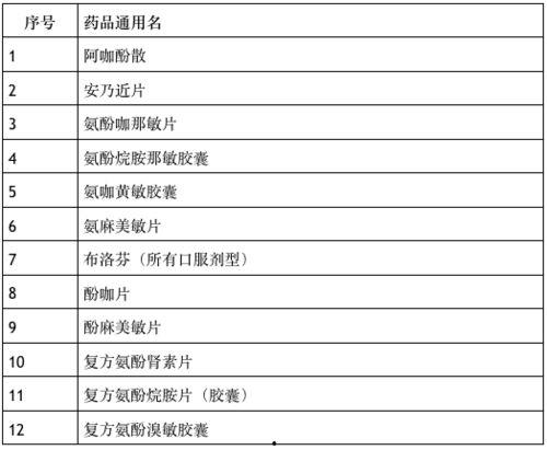 佛山开学爆料最新消息通知  第3张